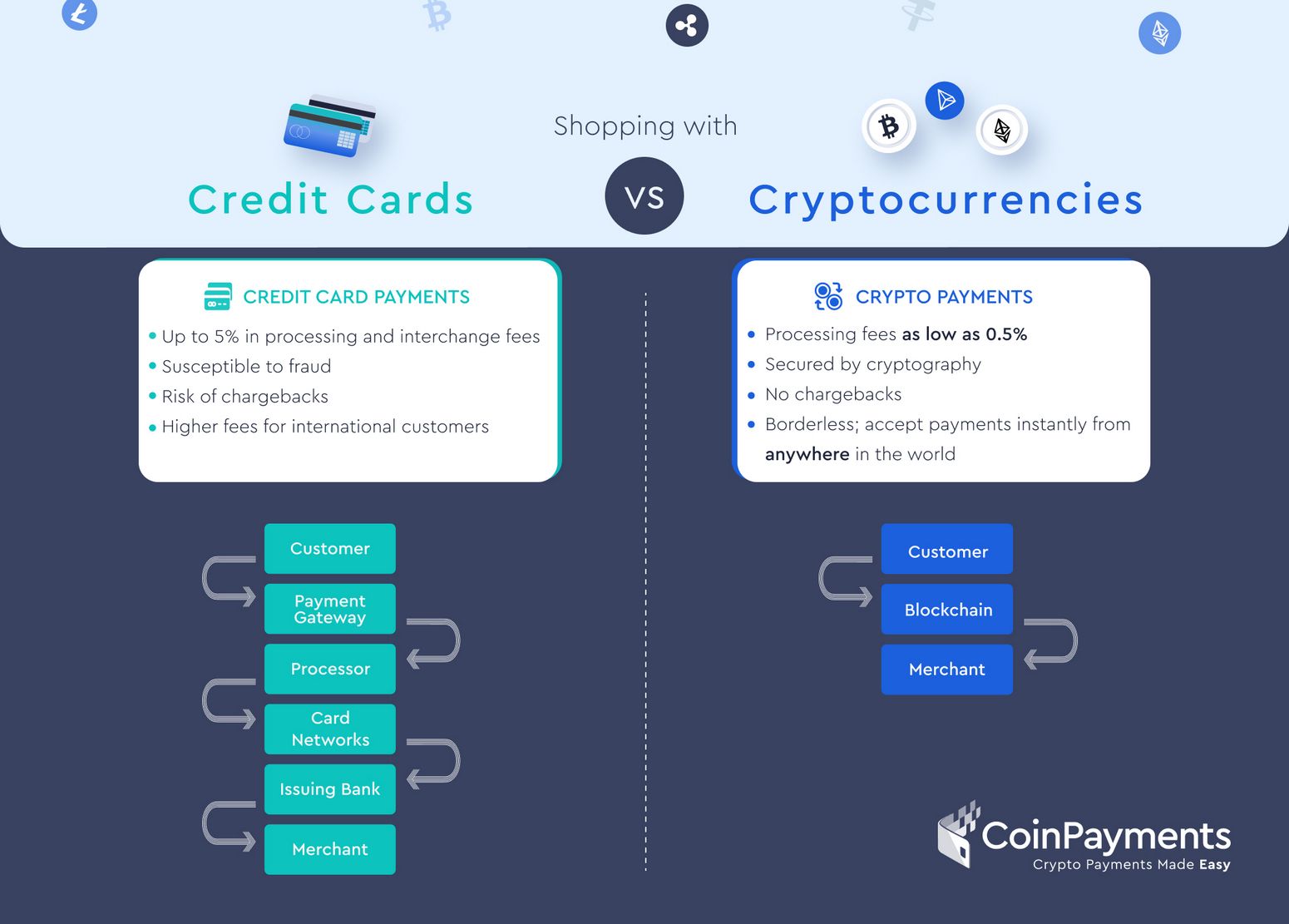 What Are the Advantages of Accepting Crypto Repayments as a Consultant?