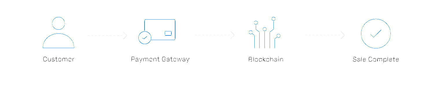 What Are the Benefits of Accepting Crypto Repayments as a Consultant?